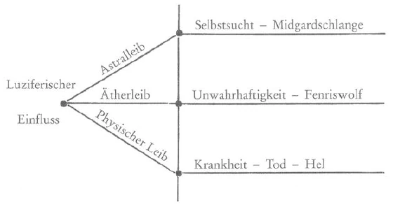 AltName