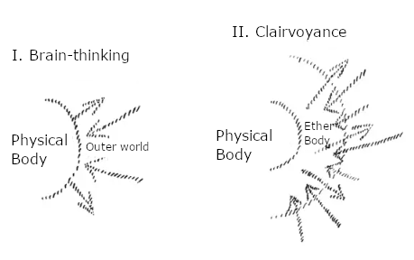 cerebral thinking vs clairvoyance