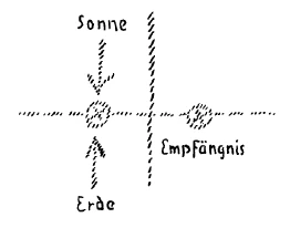 Diagram 9