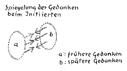 AltName