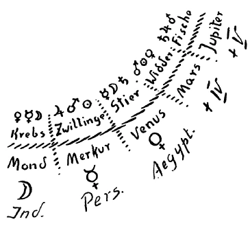AltName