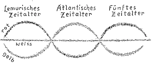 AltName