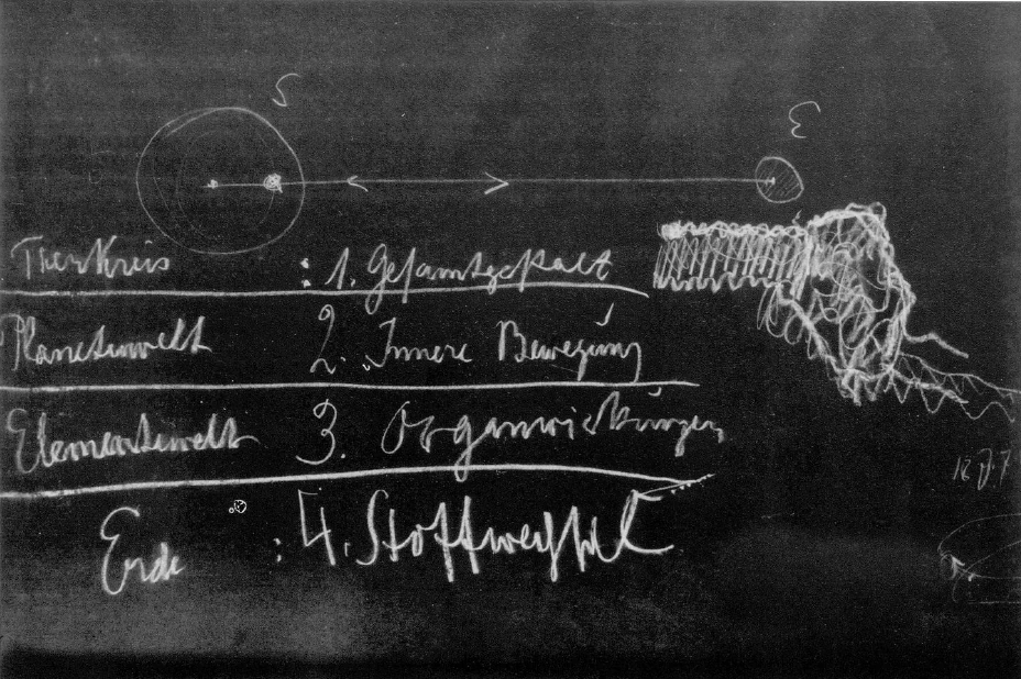 Blackboard Drawing