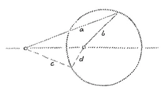 Ground plan and cross-section of the first Goetheanum