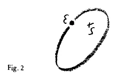 Earth making ellipse around the Sun