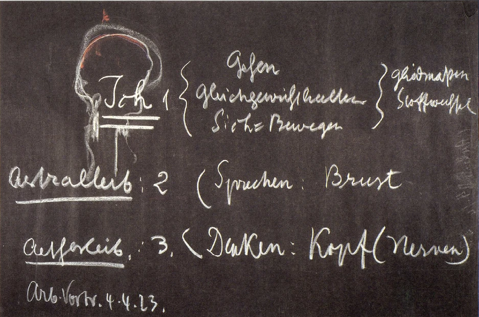 Wandtafel 2