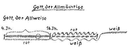 AltName