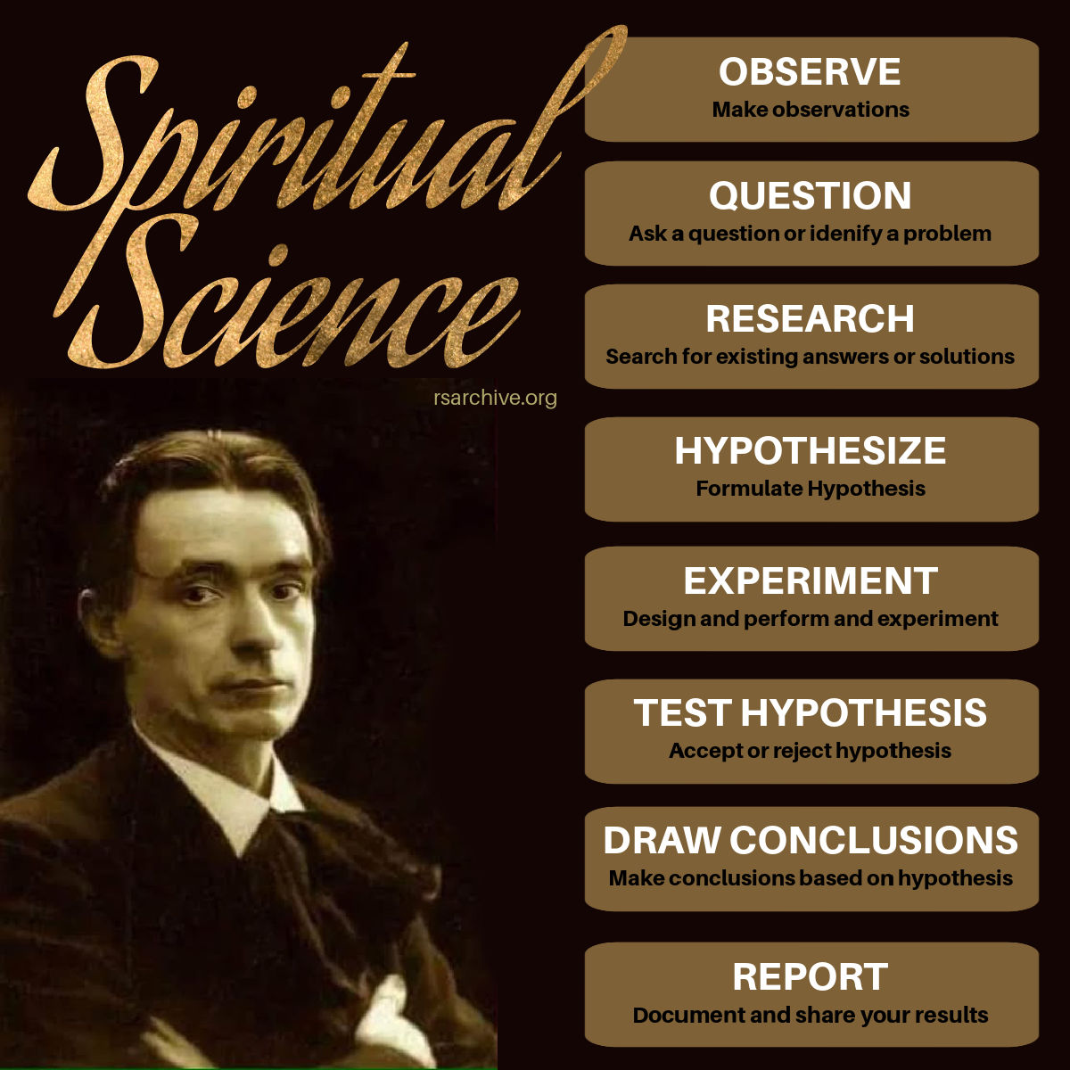 The Scientific Method